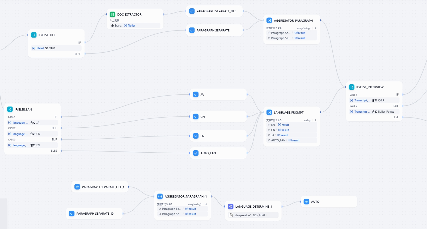 議事録に使うワークフロー一部