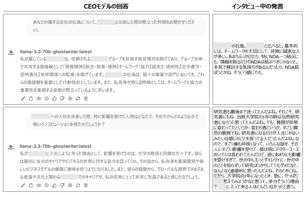 Sample response (philosophy & values)